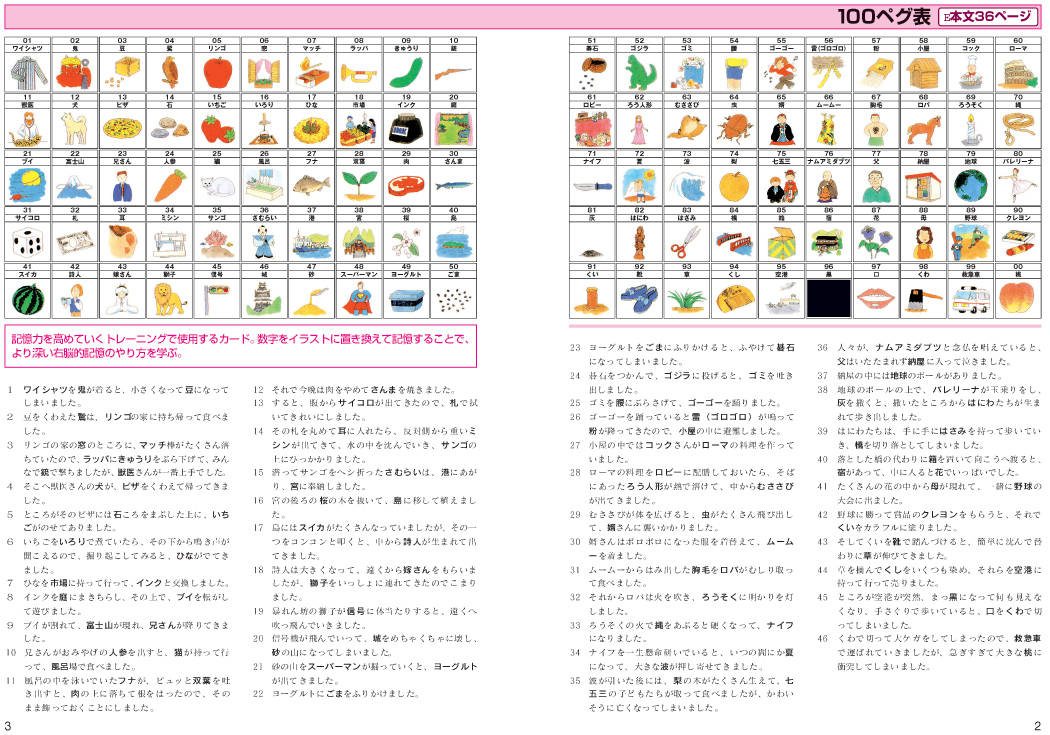 七田式】記憶法ペグカード100ペグ - 知育玩具